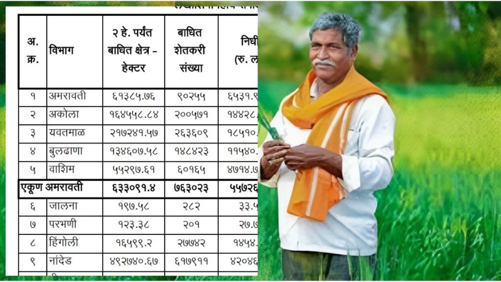 crop insurance